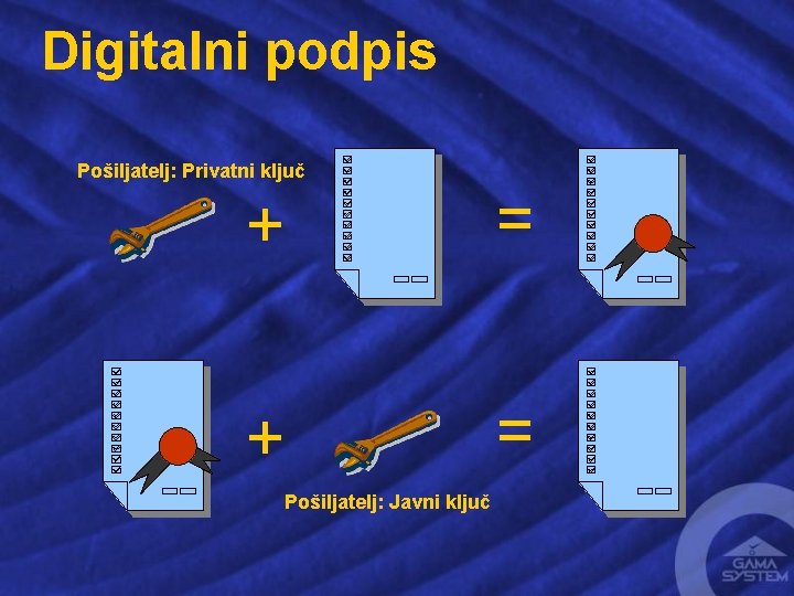 Digitalni podpis Pošiljatelj: Privatni ključ + = Pošiljatelj: Javni ključ 