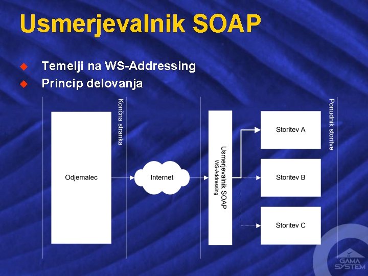 Usmerjevalnik SOAP u u Temelji na WS-Addressing Princip delovanja 