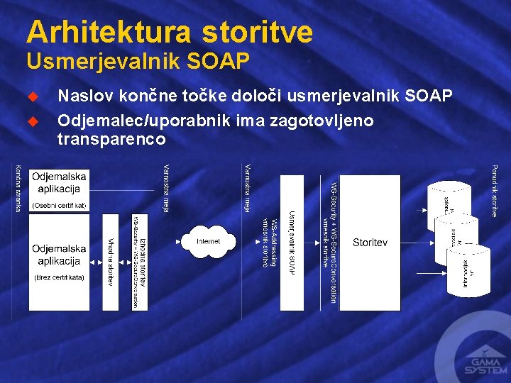 Arhitektura storitve Usmerjevalnik SOAP u u Naslov končne točke določi usmerjevalnik SOAP Odjemalec/uporabnik ima