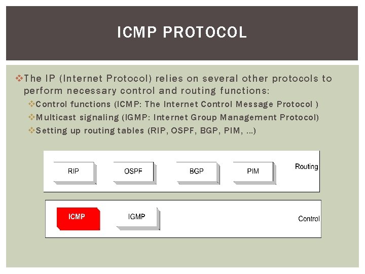 ICMP PROTOCOL v The IP (Internet Protocol) relies on several other protocols to perform