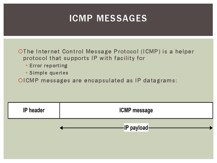 ICMP MESSAGES The Internet Control Message Protocol (ICMP) is a helper protocol that supports