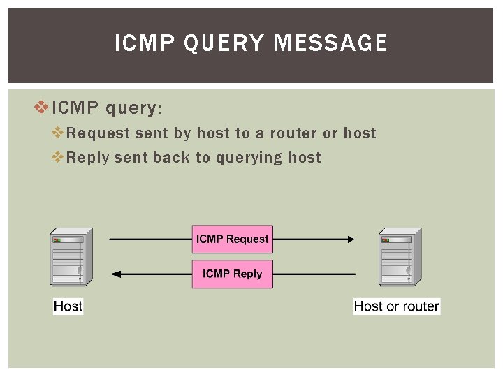 ICMP QUERY MESSAGE v ICMP query: v Request sent by host to a router