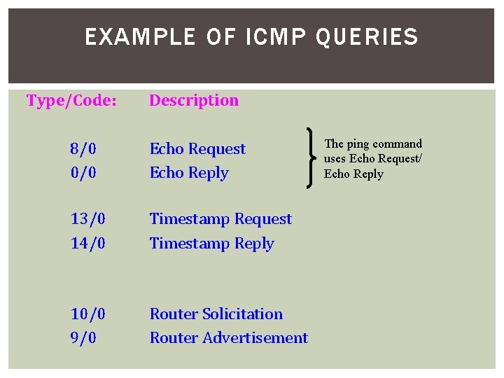 EXAMPLE OF ICMP QUERIES Type/Code: Description 8/0 0/0 Echo Request Echo Reply 13/0 14/0