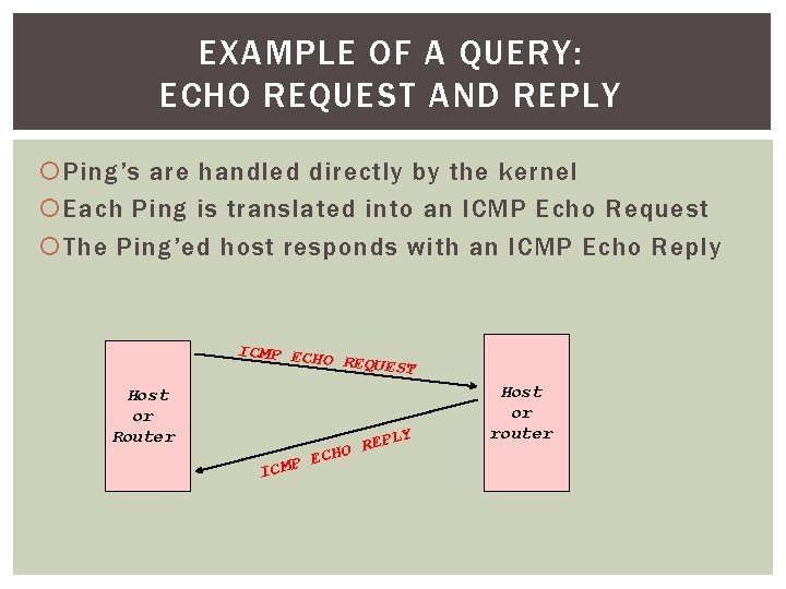 EXAMPLE OF A QUERY: ECHO REQUEST AND REPLY Ping’s are handled directly by the
