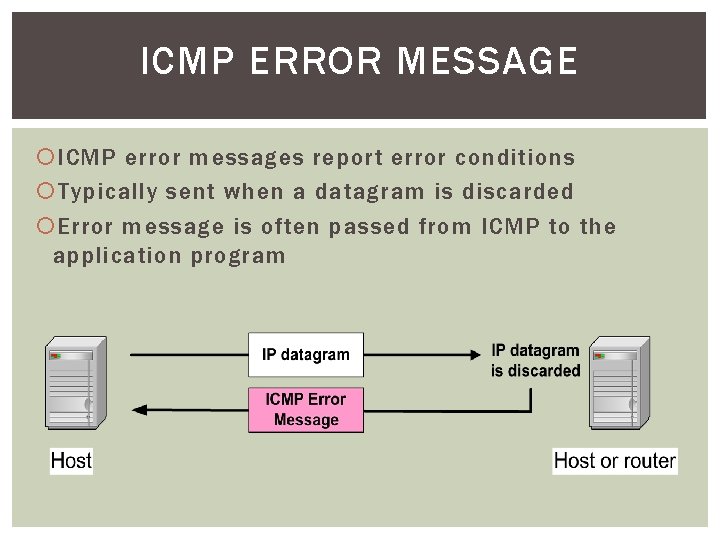 ICMP ERROR MESSAGE ICMP error messages report error conditions Typically sent when a datagram