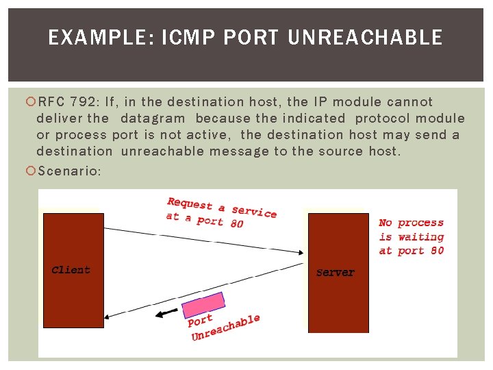EXAMPLE: ICMP PORT UNREACHABLE RFC 792: If, in the destination host, the IP module