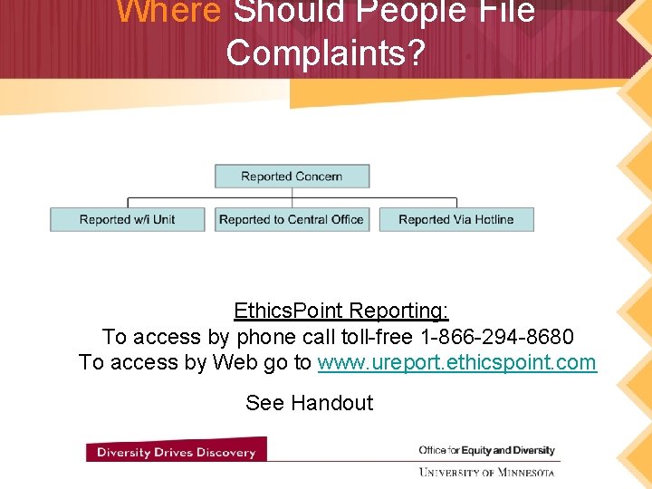 Where Should People File Complaints? Ethics. Point Reporting: To access by phone call toll-free