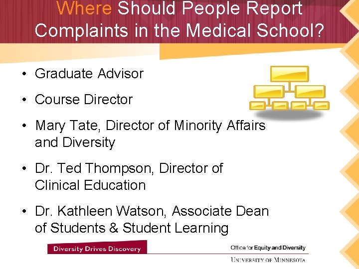 Where Should People Report Complaints in the Medical School? • Graduate Advisor • Course