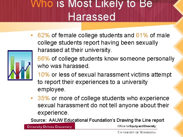 Who is Most Likely to Be Harassed • 62% of female college students and Who is Most Likely to Be Harassed • 62% of female college students and