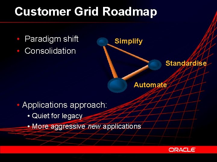 Customer Grid Roadmap • Paradigm shift • Consolidation Simplify Standardise Automate • Applications approach: