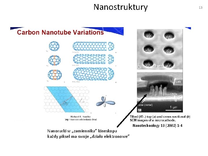 Nanostruktury Nanorurki w „zamienniku” kineskopu każdy piksel ma swoje „działo elektronowe” Nanotechnology 13 (2002)