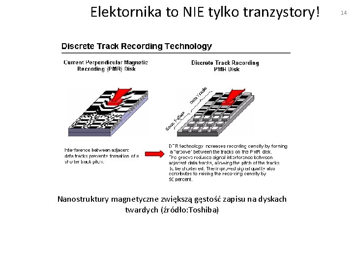 Elektornika to NIE tylko tranzystory! Nanostruktury magnetyczne zwiększą gęstość zapisu na dyskach twardych (źródło: