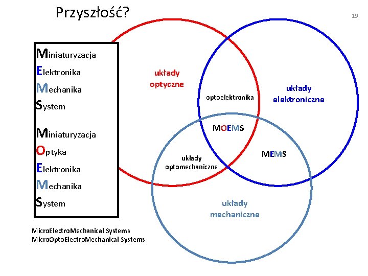 Przyszłość? Miniaturyzacja Elektronika Mechanika System Miniaturyzacja Optyka Elektronika Mechanika System Micro. Electro. Mechanical Systems