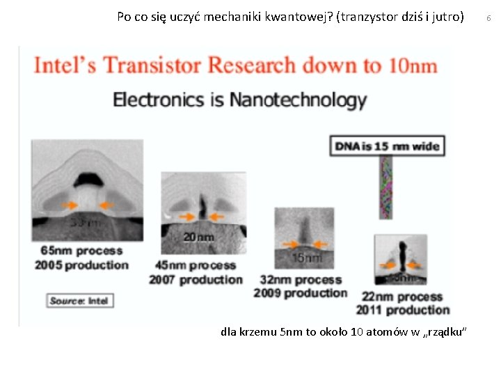 Po co się uczyć mechaniki kwantowej? (tranzystor dziś i jutro) dla krzemu 5 nm