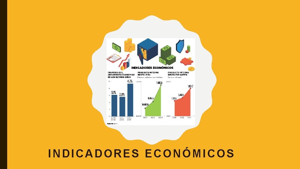 INDICADORES ECONÓMICOS 
