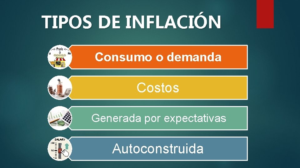 TIPOS DE INFLACIÓN Consumo o demanda Costos Generada por expectativas Autoconstruida 