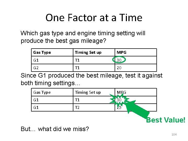 One Factor at a Time Which gas type and engine timing setting will produce