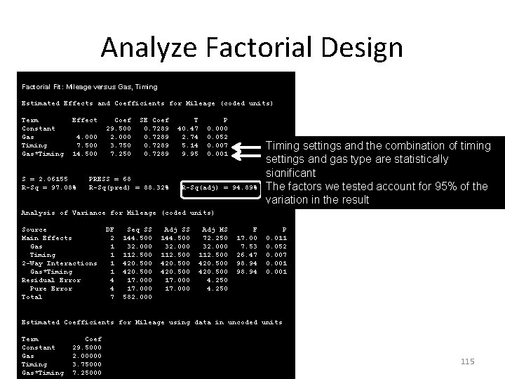 Analyze Factorial Design Factorial Fit: Mileage versus Gas, Timing Estimated Effects and Coefficients for