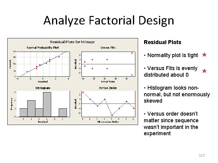 Analyze Factorial Design Residual Plots • Normality plot is tight • Versus Fits is
