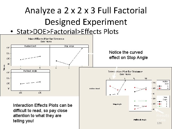 Analyze a 2 x 3 Full Factorial Designed Experiment • Stat>DOE>Factorial>Effects Plots Notice the