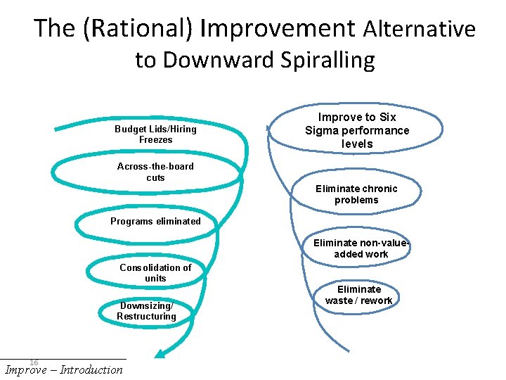 The (Rational) Improvement Alternative to Downward Spiralling Budget Lids/Hiring Freezes Improve to Six Sigma