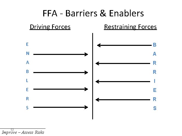 FFA - Barriers & Enablers Driving Forces 52 Restraining Forces E B N A