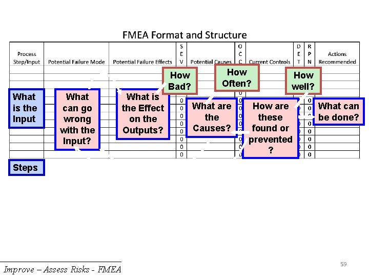 How Bad? What is the Input What can go wrong with the Input? What