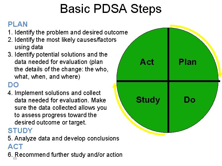 Basic PDSA Steps PLAN 1. Identify the problem and desired outcome 2. Identify the