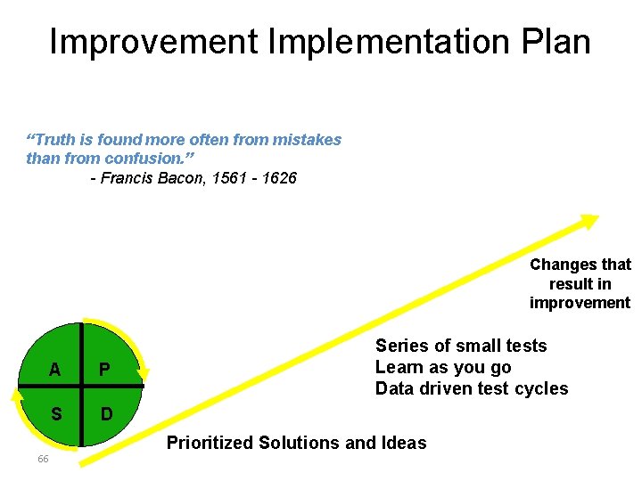 Improvement Implementation Plan “Truth is found more often from mistakes than from confusion. ”