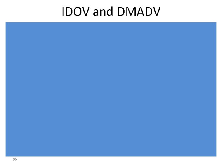 IDOV and DMADV 96 