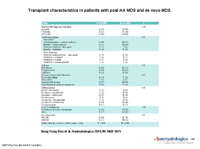 Transplant characteristics in patients with post-AA MDS and de novo MDS. Sung-Yong Kim et