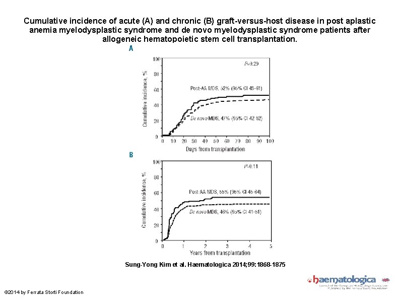 Cumulative incidence of acute (A) and chronic (B) graft-versus-host disease in post aplastic anemia