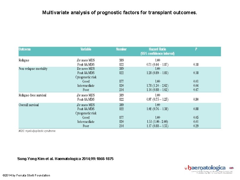 Multivariate analysis of prognostic factors for transplant outcomes. Sung-Yong Kim et al. Haematologica 2014;