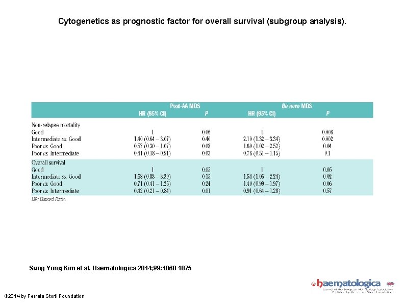 Cytogenetics as prognostic factor for overall survival (subgroup analysis). Sung-Yong Kim et al. Haematologica