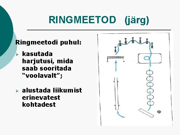 RINGMEETOD (järg) Ringmeetodi puhul: Ø kasutada harjutusi, mida saab sooritada “voolavalt”; Ø alustada liikumist
