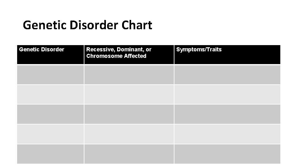 Genetic Disorder Chart Genetic Disorder Recessive, Dominant, or Chromosome Affected Symptoms/Traits 