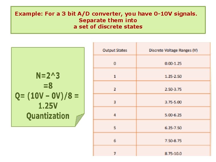 Example: For a 3 bit A/D converter, you have 0 -10 V signals. Separate