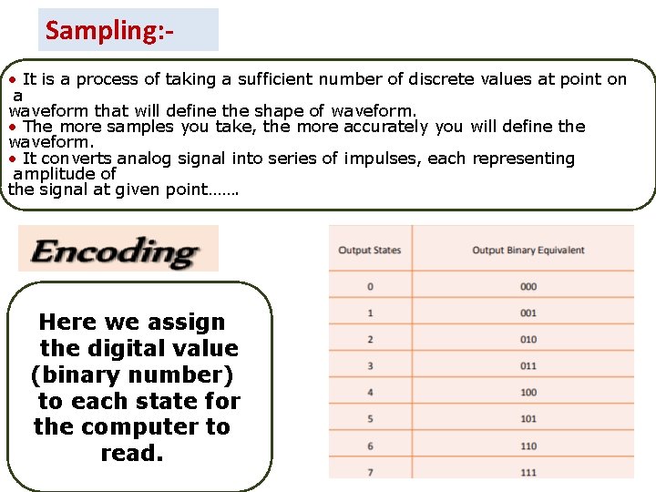 Sampling: • It is a process of taking a sufficient number of discrete values