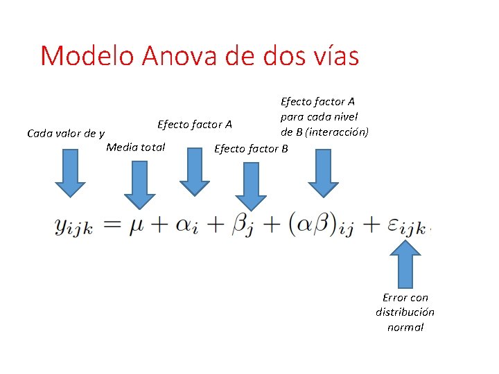 Sumas de cuadrados en Anova Diseo experimental 2137
