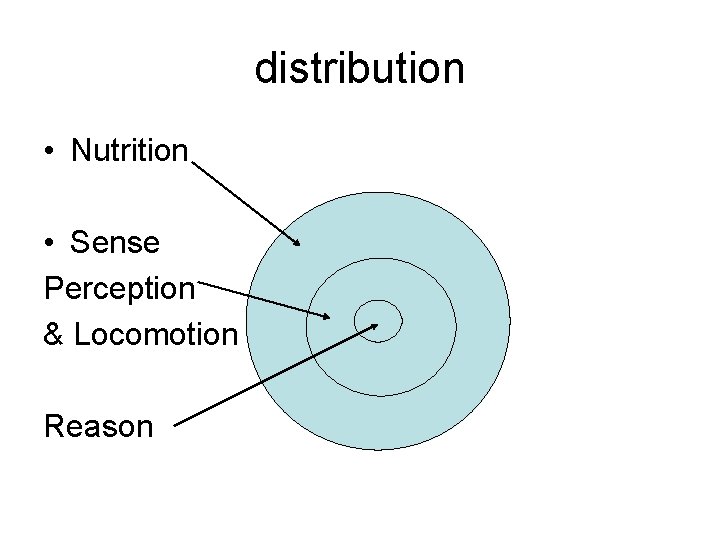 distribution • Nutrition • Sense Perception & Locomotion Reason 