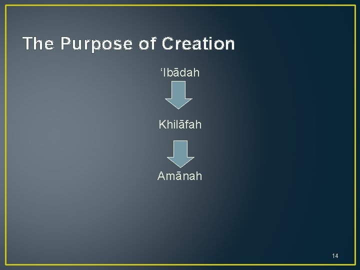 The Purpose of Creation ‘Ibādah Khilāfah Amānah 14 
