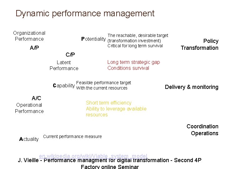 Dynamic performance management Organizational Performance The reachable, desirable target Potentiality (transformation investment) Critical for