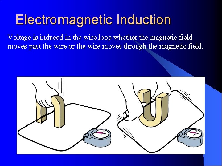 Electromagnetic Induction Voltage is induced in the wire loop whether the magnetic field moves