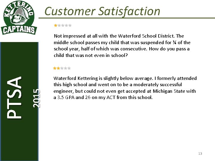 Not impressed at all with the Waterford School District. The middle school passes my