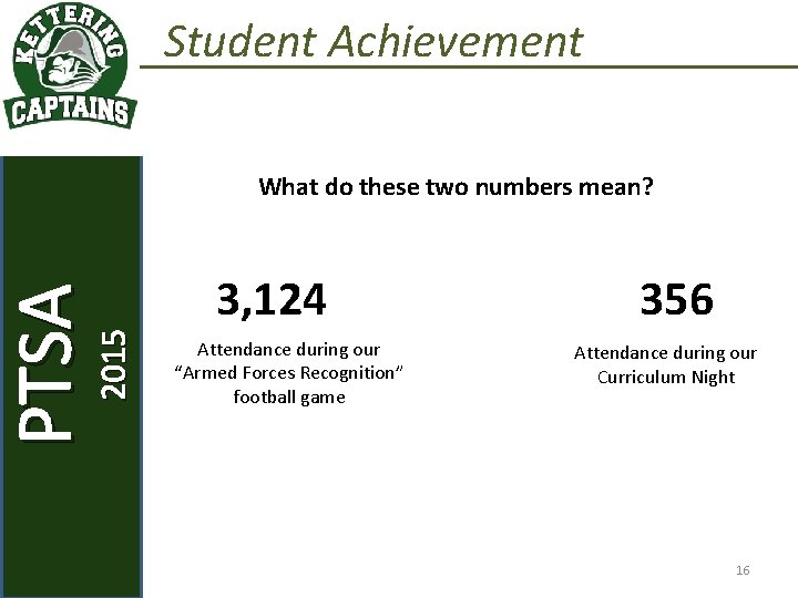 Student Achievement 2015 PTSA September 2, 2015 KETTERING STAFF What do these two numbers