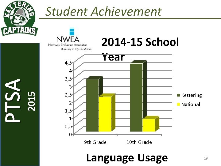 2015 PTSA September 2, 2015 KETTERING STAFF Student Achievement 4, 5 4 3, 5