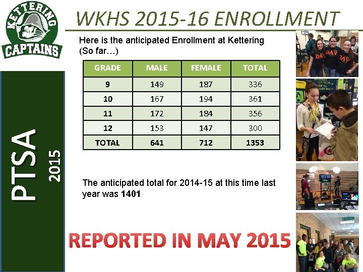 WKHS 2015 -16 ENROLLMENT 2015 PTSA KETTERING STAFF 2015 Here is the anticipated Enrollment