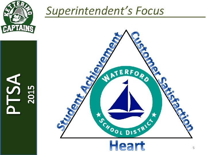 PTSA 2015 September 2, 2015 KETTERING STAFF Superintendent’s Focus 5 