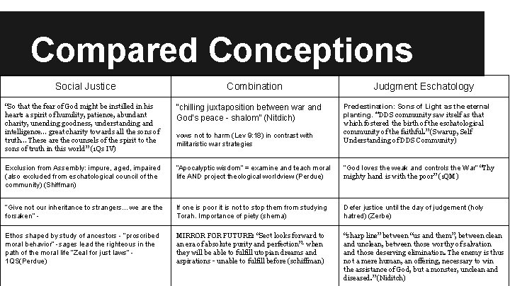 Compared Conceptions Social Justice Combination Judgment Eschatology “So that the fear of God might