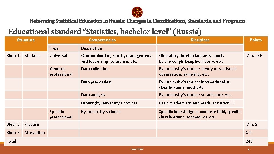 Reforming Statistical Education in Russia: Changes in Classifications, Standards, and Programs Educational standard ”Statistics,